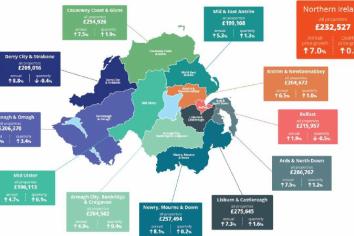 House prices in Newry, Mourne and Down rise by 8.1%